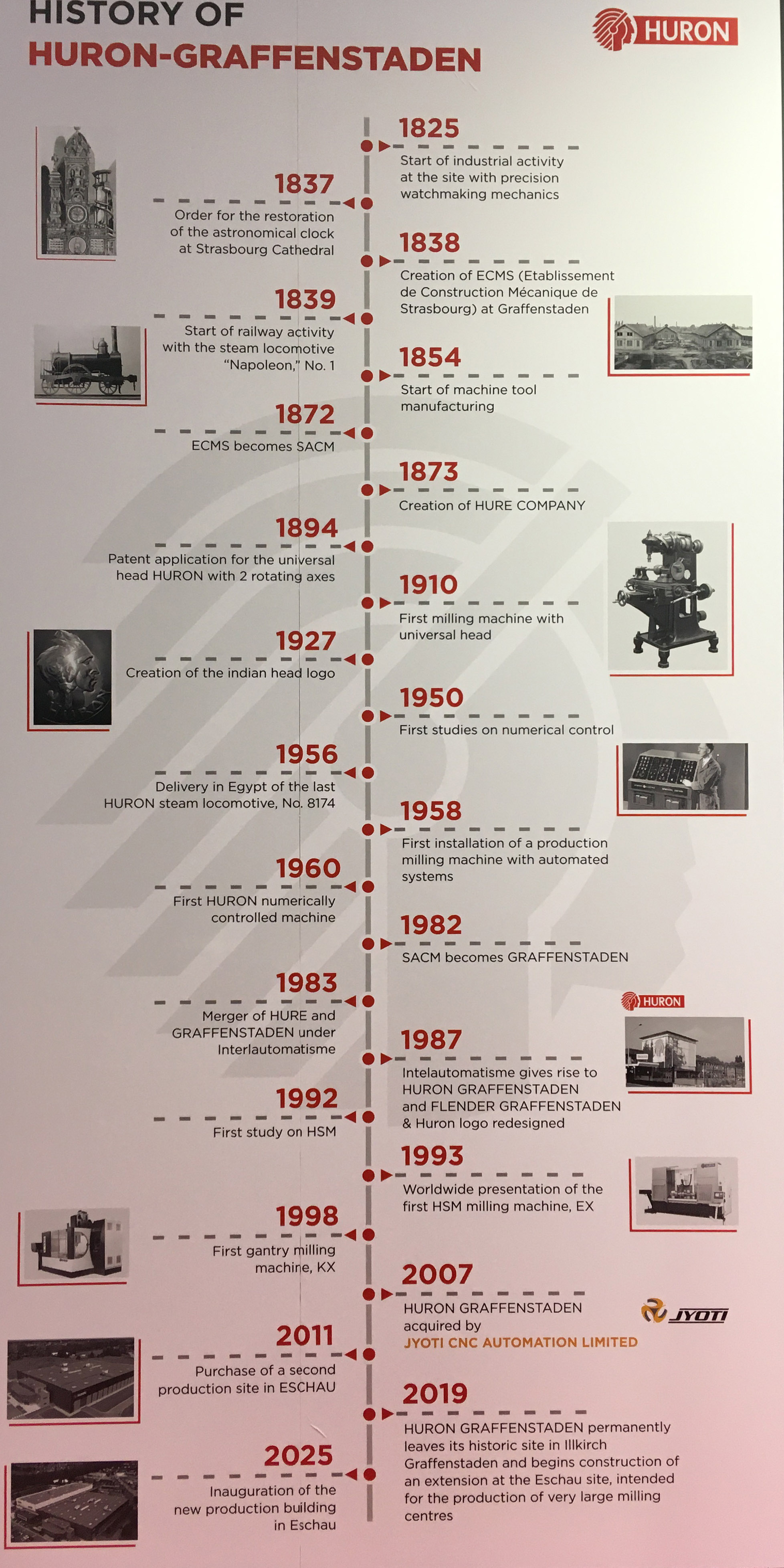 Histoire de HURON GRANFFENSTADEN